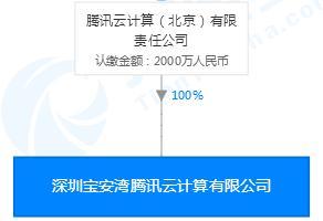 BAT芯片角逐再升級 騰訊入局，中國科技巨頭的軟硬件融合之路
