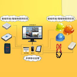 構建智慧工地新生態 融合物聯網與智能化技術，重塑安全生產管控體系