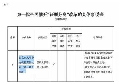 因私出入境中介資格認定取消 移民留學行業將走向何種變局？